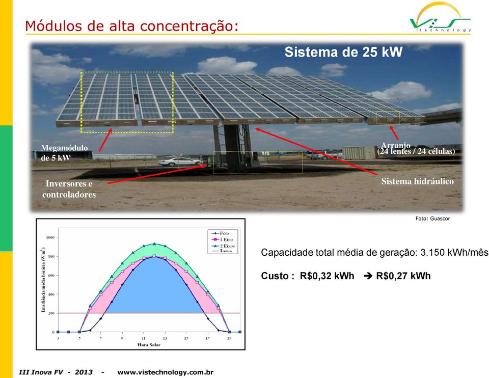 células) Sistema hidráulico Foto: Guascor Capacidade total