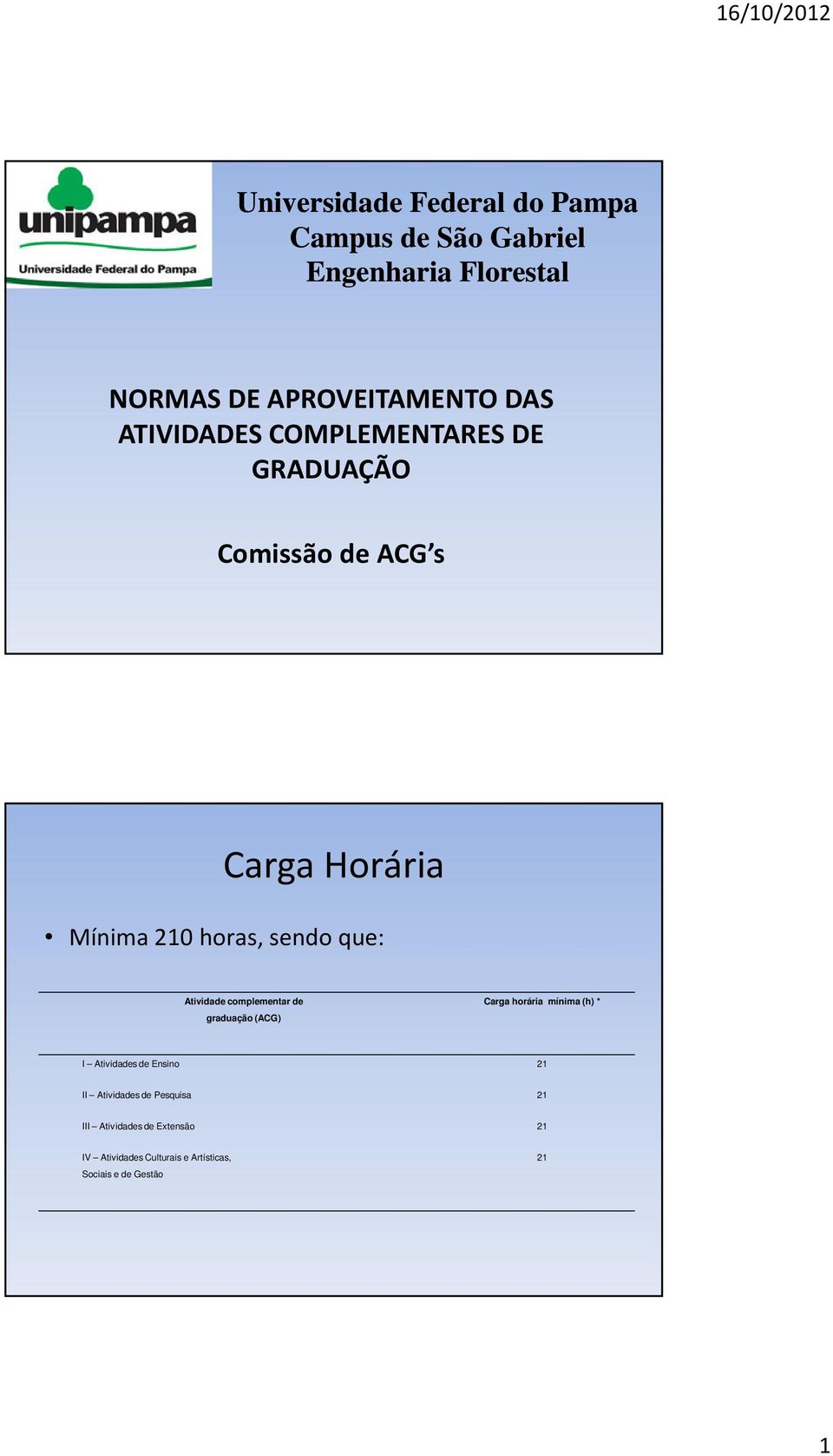 Atividade complementar de graduação (ACG) Carga horária mínima (h) * I Atividadesde Ensino 21 II