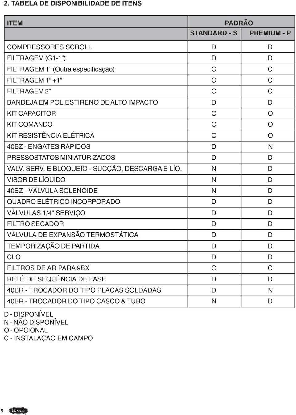 E BLOQUEIO - SUCÇÃO, DESCARGA E LÍQ.