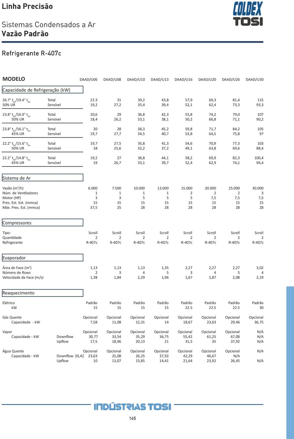 9 t bu Total 20,6 29 36,8 42,3 55,8 74,2 79,0 107 50% UR Sensível 18,4 26,2 33,1 38,1 50,2 66,8 71,1 90,2 /16.