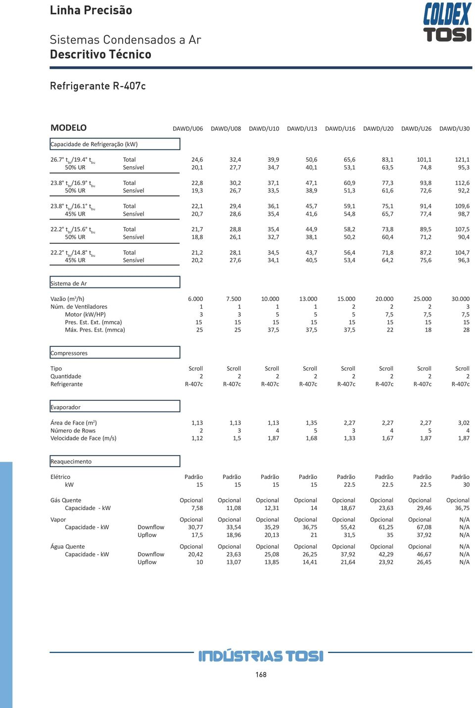 9 t bu Total 22,8 30,2 37,1 47,1 60,9 77,3 93,8 112,6 50% UR Sensível 19,3 26,7 33,5 38,9 51,3 61,6 72,6 92,2 /16.