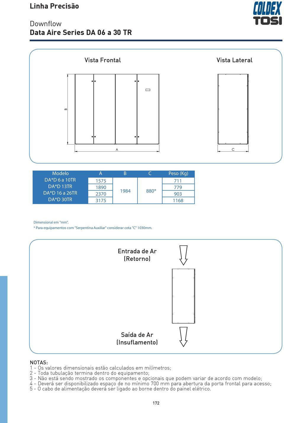 Entrada de Ar (Retorno) Saída de Ar (Insuflamento) NOTAS: 1 - Os valores dimensionais estão calculados em milímetros; 2 - Toda tubulação termina dentro do equipamento; 3 - Não está