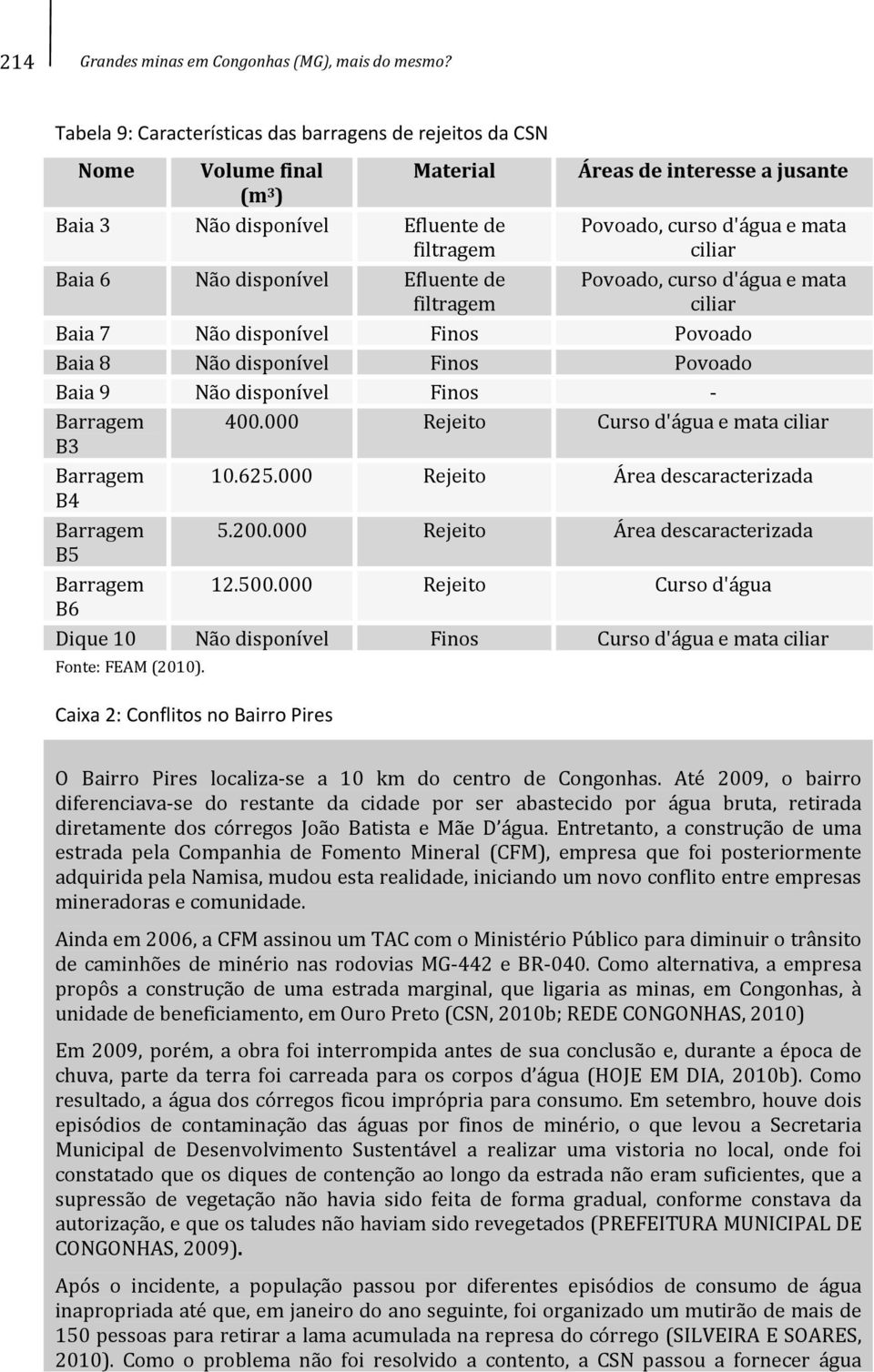 ciliar Baia 6 Não disponível Efluente de filtragem Povoado, curso d'água e mata ciliar Baia 7 Não disponível Finos Povoado Baia 8 Não disponível Finos Povoado Baia 9 Não disponível Finos Barragem 400.