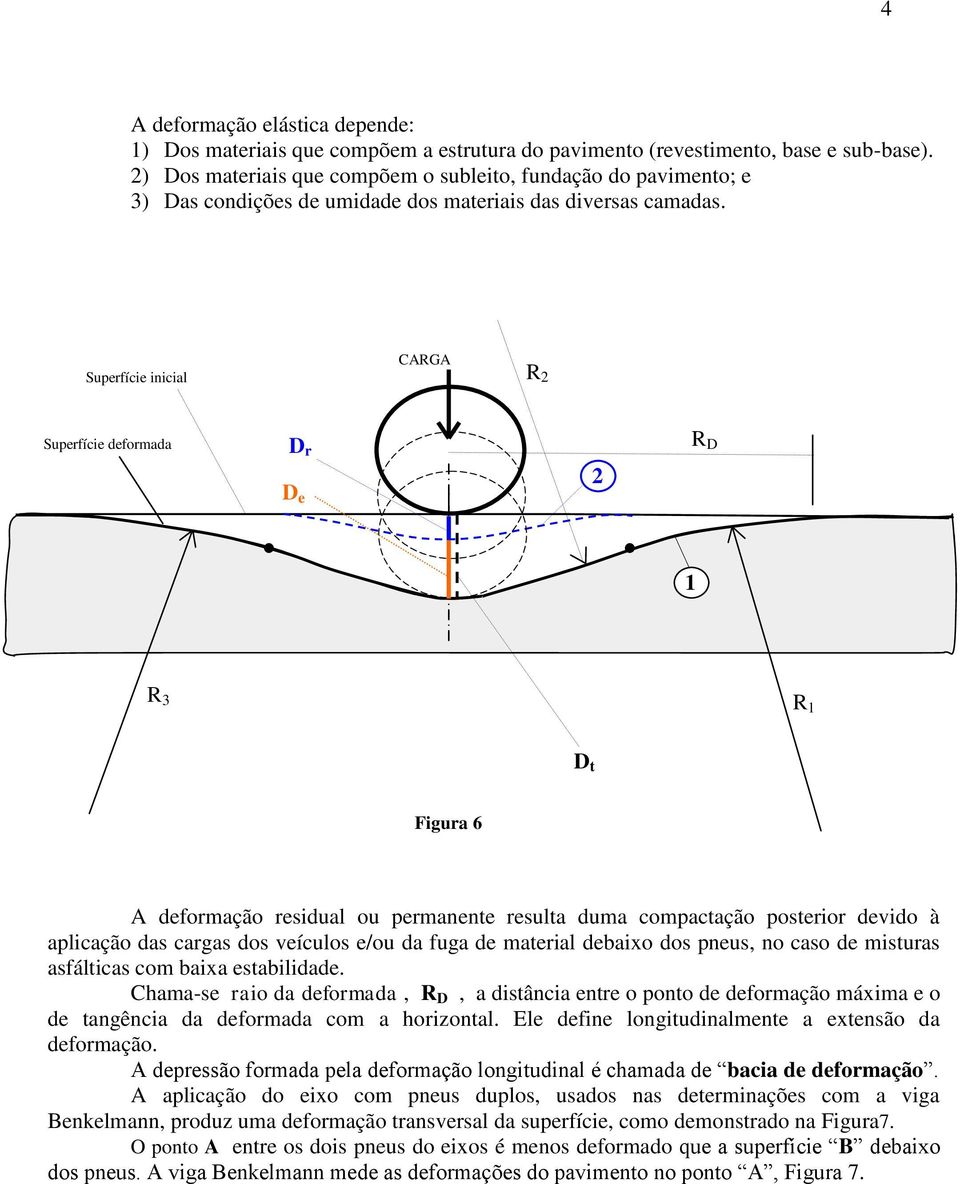 . e R R 3 R t Figura 6 A deformação residual ou permanente resulta duma compactação posterior devido à aplicação das cargas dos veículos e/ou da fuga de material debaixo dos pneus, no caso de