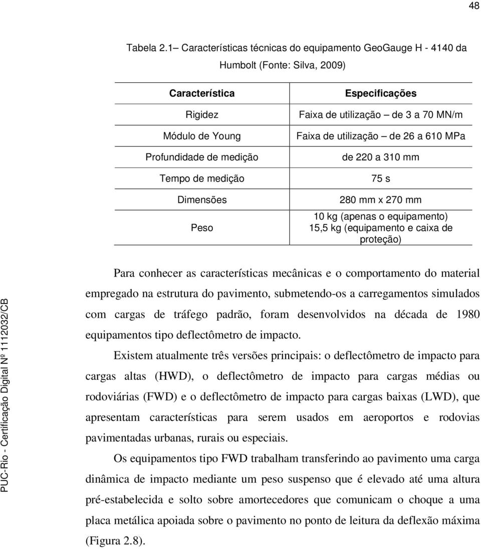 Especificações Faixa de utilização de 3 a 70 MN/m Faixa de utilização de 26 a 610 MPa de 220 a 310 mm 75 s 280 mm x 270 mm 10 kg (apenas o equipamento) 15,5 kg (equipamento e caixa de proteção) Para