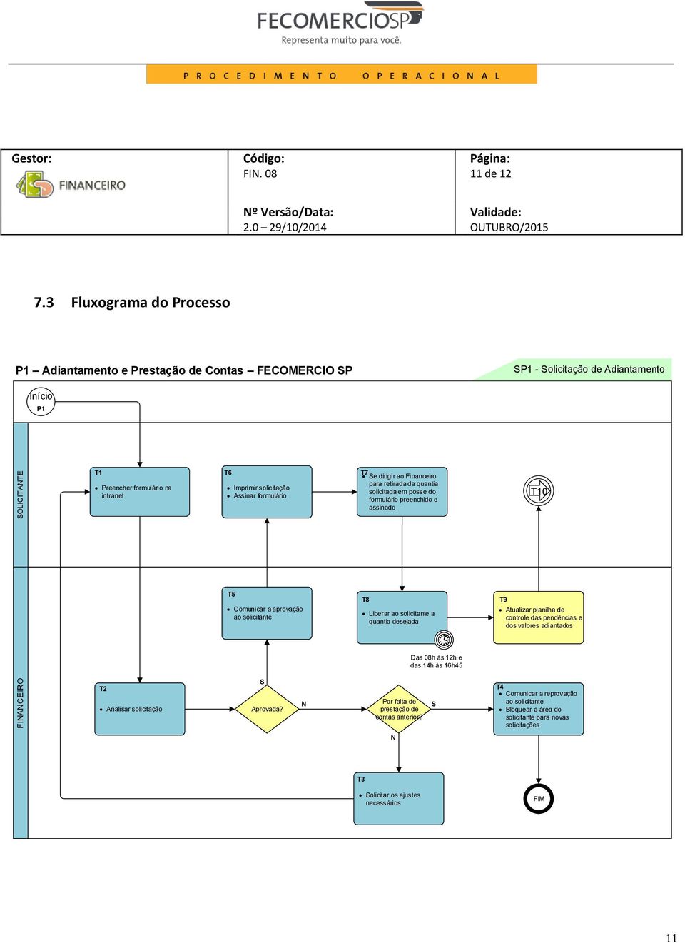 formulário T7 Se dirigir ao Financeiro para retirada da quantia solicitada em posse do formulário preenchido e assinado T10 T5 Comunicar a aprovação ao solicitante T8 Liberar ao solicitante a