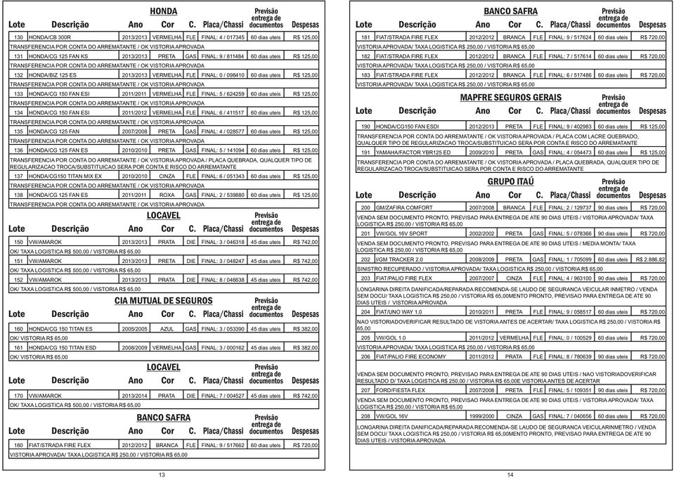FLE FINAL: 6 / 411517 60 dias uteis R$ 125,00 135 HONDA/CG 125 FAN 2007/2008 PRETA GAS FINAL: 4 / 028577 60 dias uteis R$ 125,00 136 HONDA/CG 125 FAN ES 2010/2010 PRETA GAS FINAL: 5 / 141094 60 dias