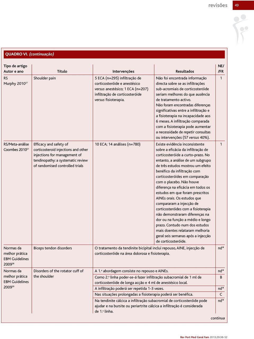 (n=207) sub-acromiais de corticosteróide infiltração de corticosteróide seriam melhores do que ausência versus fisioterapia. de tratamento activo.