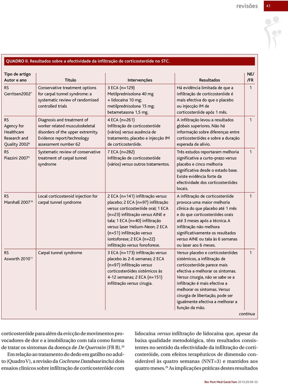 review of randomised + lidocaína 10 mg; mais efectiva do que o placebo controlled trials metilprednisolona 15 mg; ou injecção IM de betametasona 1,5 mg. corticosteróide após 1 mês.