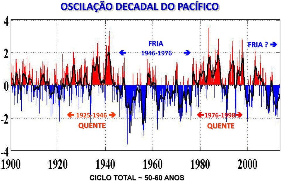 FRIA? 1925-1946 QUENTE