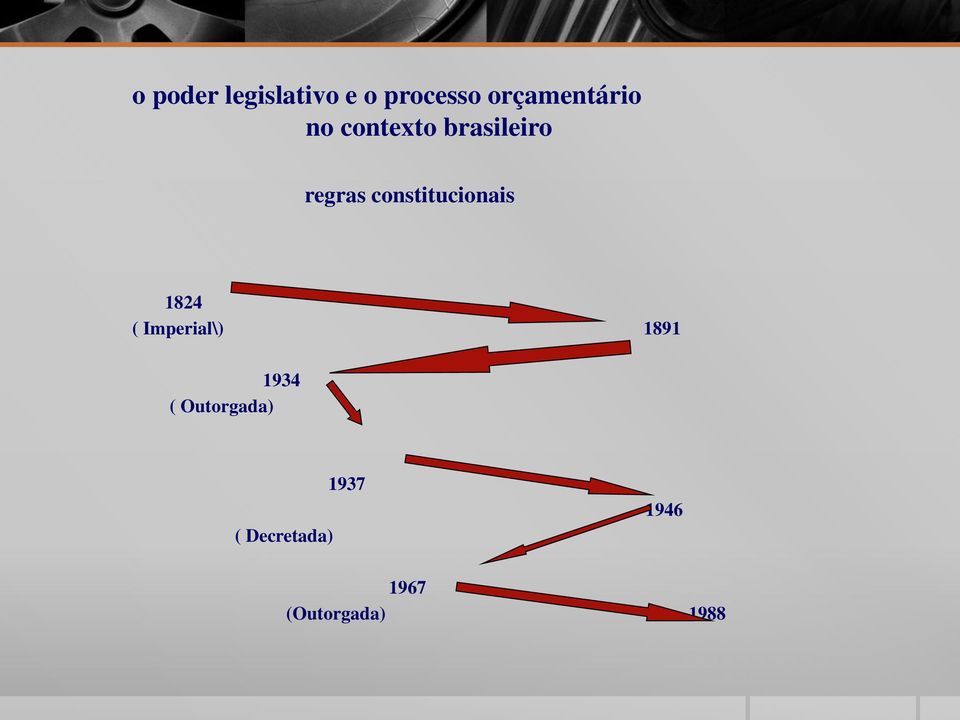 constitucionais 1824 ( Imperial\) 1891 1934