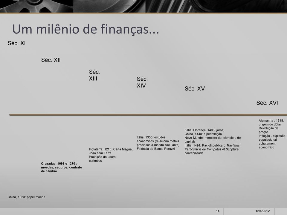 econômicos (relaciona metais preciosos a moeda circulante) Falência do Banco Peruzzi Itália, Florença, 1403: juros; China, 1448: hiperinflação Novo Mundo: mercado