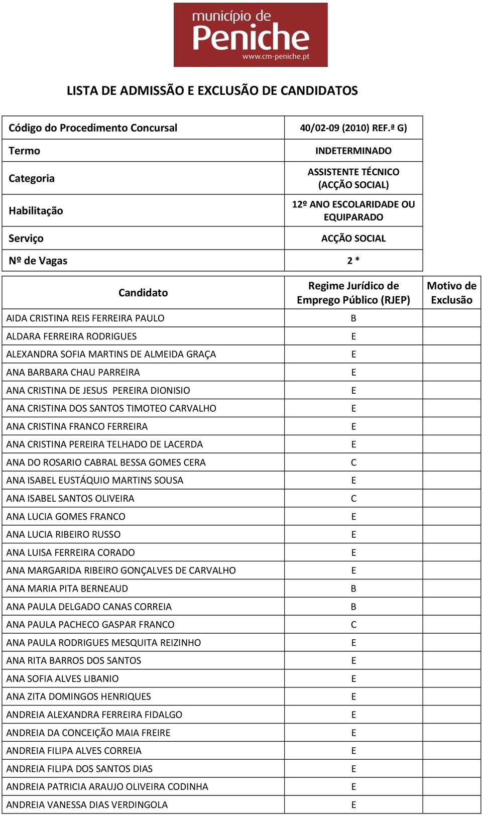 RR HU PRRIR N RISTIN JSUS PRIR IONISIO N RISTIN OS SNTOS TIMOTO RVLHO N RISTIN FRNO FRRIR N RISTIN PRIR TLHO LR N O ROSRIO RL SS GOMS R N ISL USTÁQUIO MRTINS SOUS N ISL SNTOS OLIVIR N LUI GOMS FRNO N