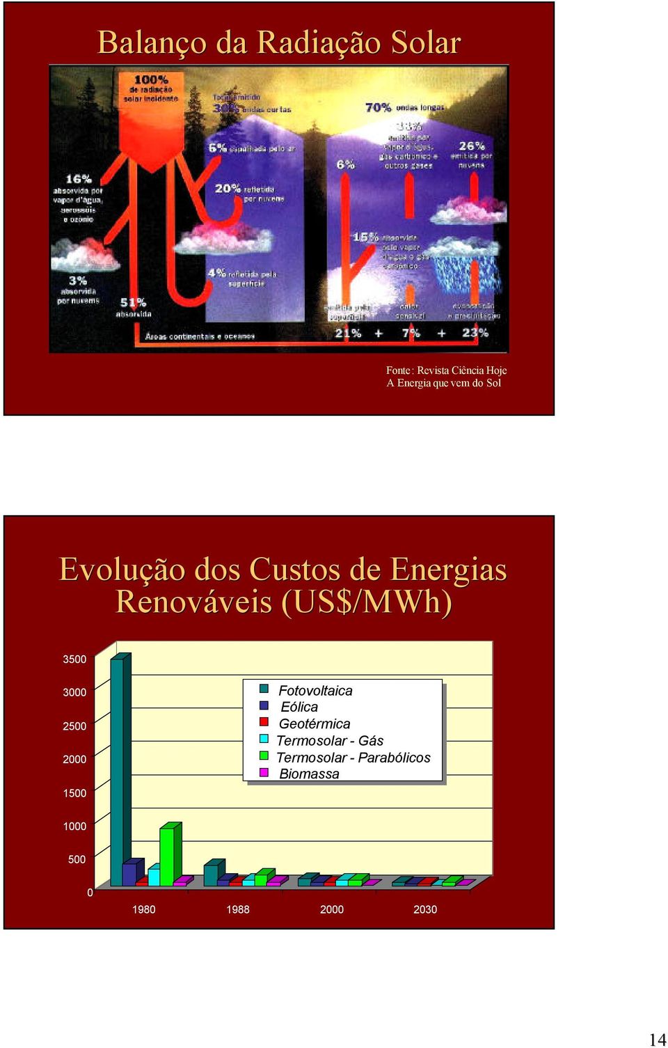 3500 3000 2500 2000 1500 Fotovoltaica Eólica Geotérmica Termosolar -