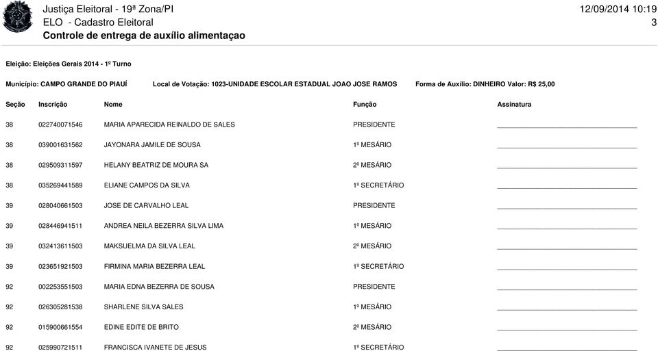 CARVALHO LEAL PRESIDENTE 39 028446941511 ANDREA NEILA BEZERRA SILVA LIMA 1º MESÁRIO 39 032413611503 MAKSUELMA DA SILVA LEAL 2º MESÁRIO 39 023651921503 FIRMINA MARIA BEZERRA LEAL 1º SECRETÁRIO 92