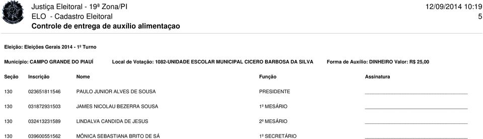 ALVES DE SOUSA PRESIDENTE 130 031872931503 JAMES NICOLAU BEZERRA SOUSA 1º MESÁRIO 130