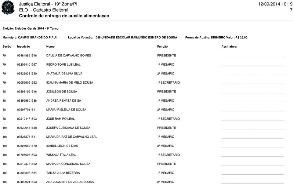 038999801538 ANDRÉA RENATA DE SÁ 1º MESÁRIO 88 025977911511 MARIA IRISLEILA DE SOUSA 2º MESÁRIO 88 022124471503 JOSE RAMIRO LEAL 1º SECRETÁRIO 101 026300441538 JOSEFA CLEIDIANA DE SOUSA PRESIDENTE