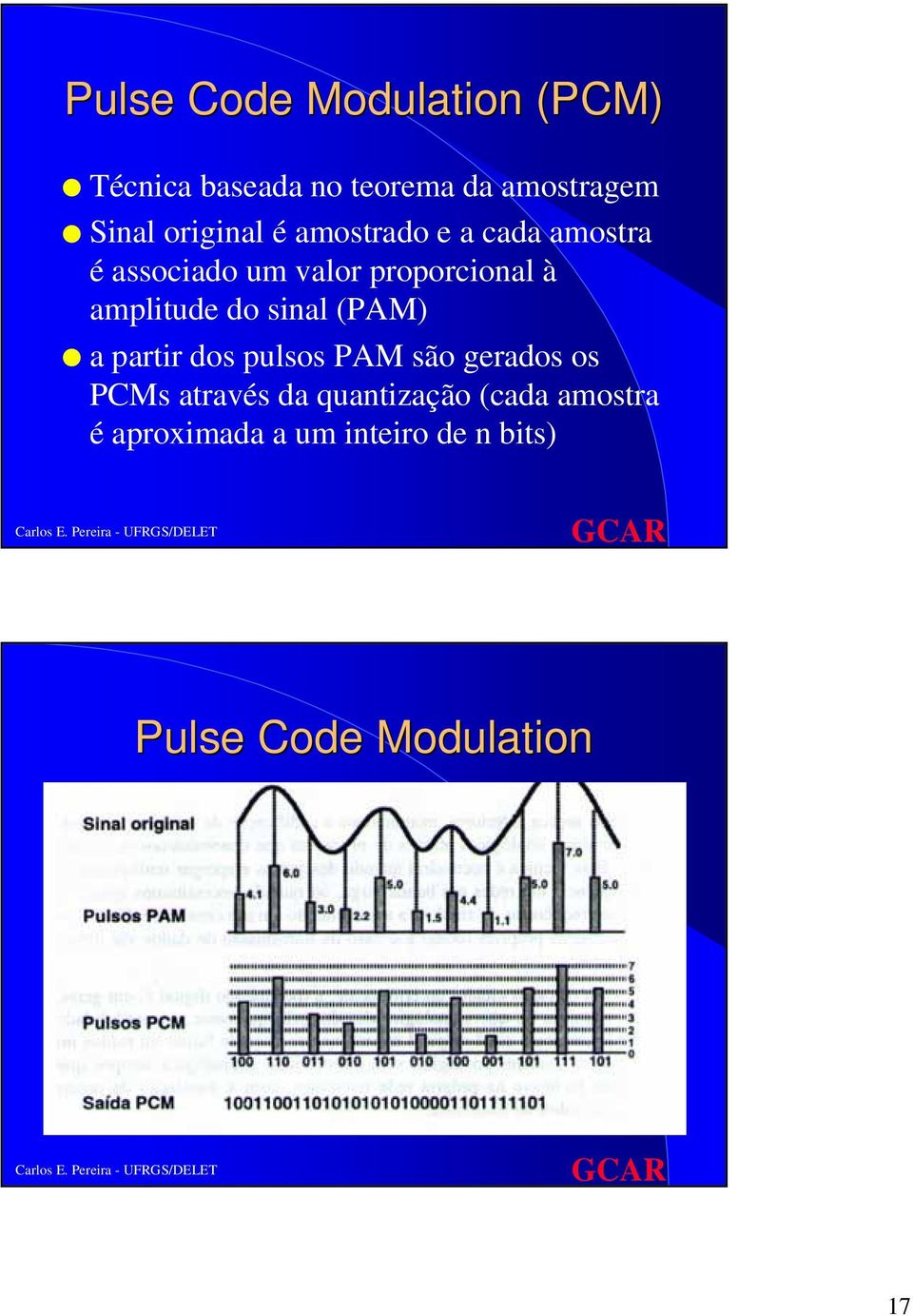 amplitude do sinal (PAM) a partir dos pulsos PAM são gerados os PCMs através