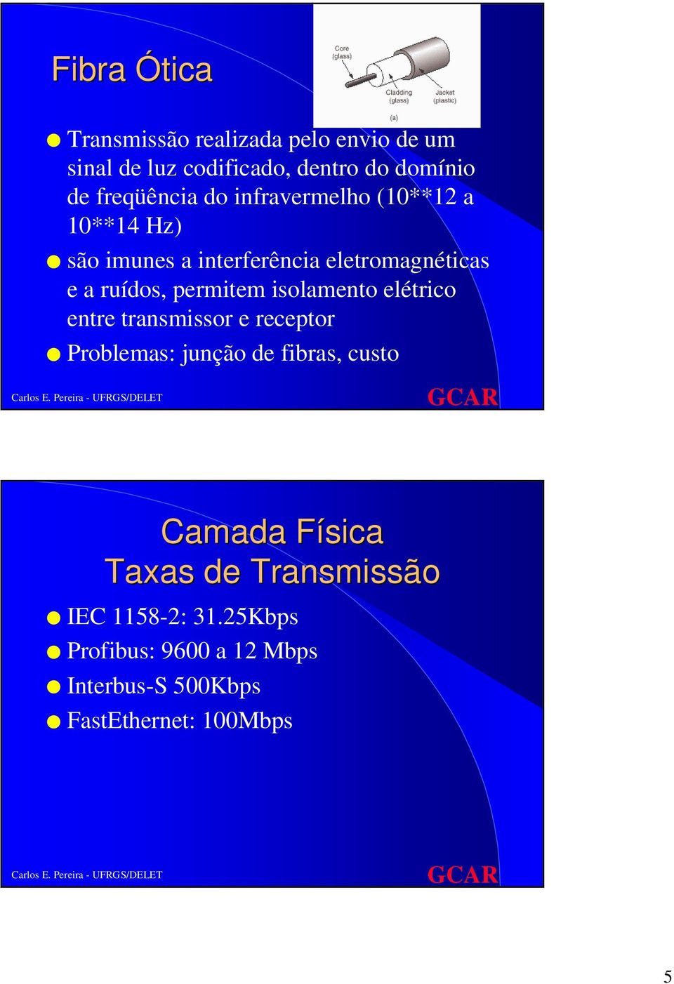 permitem isolamento elétrico entre transmissor e receptor Problemas: junção de fibras, custo Camada