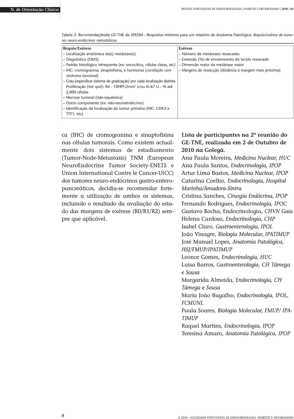 Biopsia/Exérese Localização anatómica da(s) metástase(s) Diagnóstico (OMS) Padrão histológico infrequente (ex: oncocítico, células claras, etc) IHC: cromogranina, sinaptofisina, e hormonas