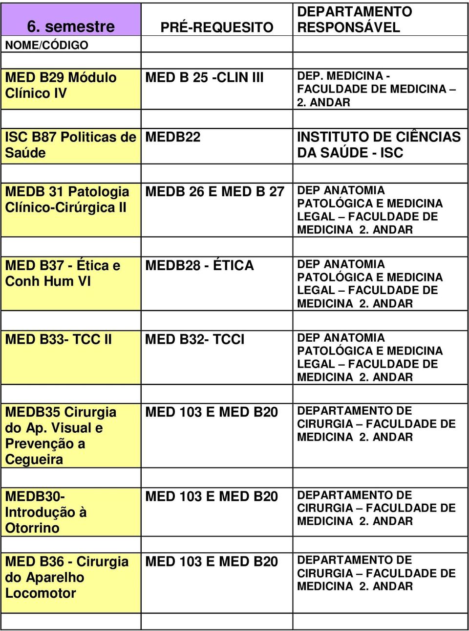 B37 - Ética e Conh Hum VI MEDB28 - ÉTICA LEGAL MED B33- TCC II MED B32- TCCI LEGAL MEDB35 Cirurgia do Ap.