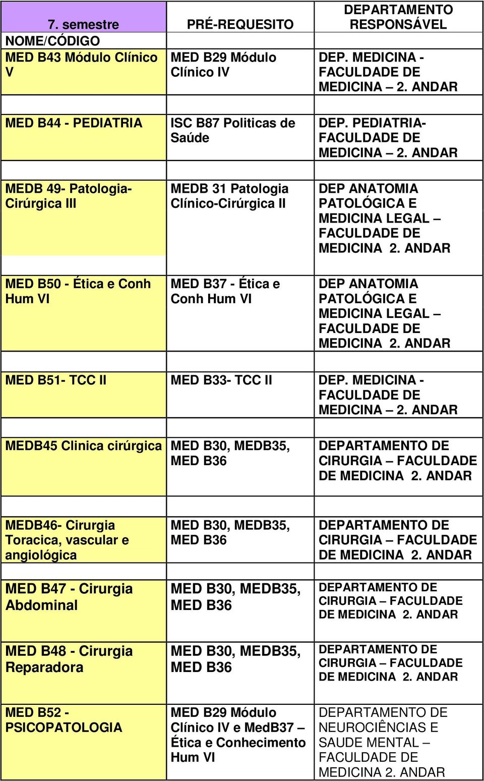 DEP. PEDIATRIA- MEDICINA 2. PATOLÓGICA E PATOLÓGICA E MED B51- TCC II MED B33- TCC II DEP. MEDICINA - MEDICINA 2.