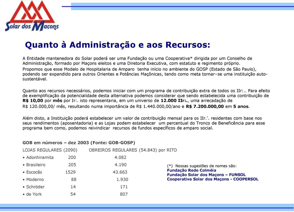 Propomos que esse Modelo de Hospitalaria de Amparo tenha início no ambiente do GOSP (Estado de São Paulo), podendo ser expandido para outros Orientes e Potências Maçônicas, tendo como meta tornar se