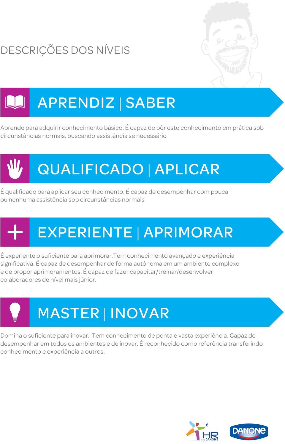 É capaz de desempenhar com pouca ou nenhuma assistência sob circunstâncias normais EXPERIENTE APRIMORAR É experiente o suficiente para aprimorar.tem conhecimento avançado e experiência significativa.