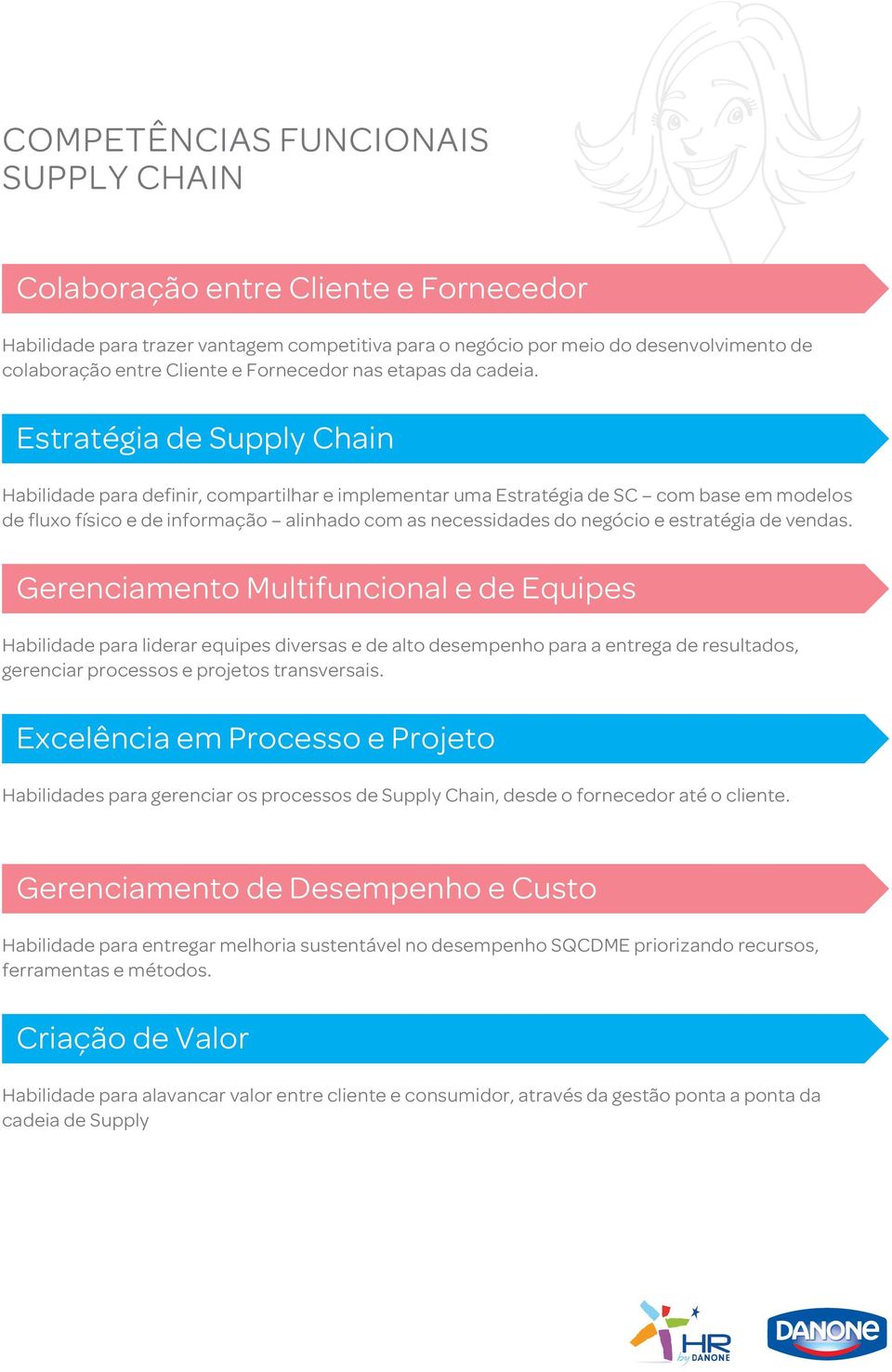 Estratégia de Supply Chain Habilidade para definir, compartilhar e implementar uma Estratégia de SC com base em modelos de fluxo físico e de informação alinhado com as necessidades do negócio e