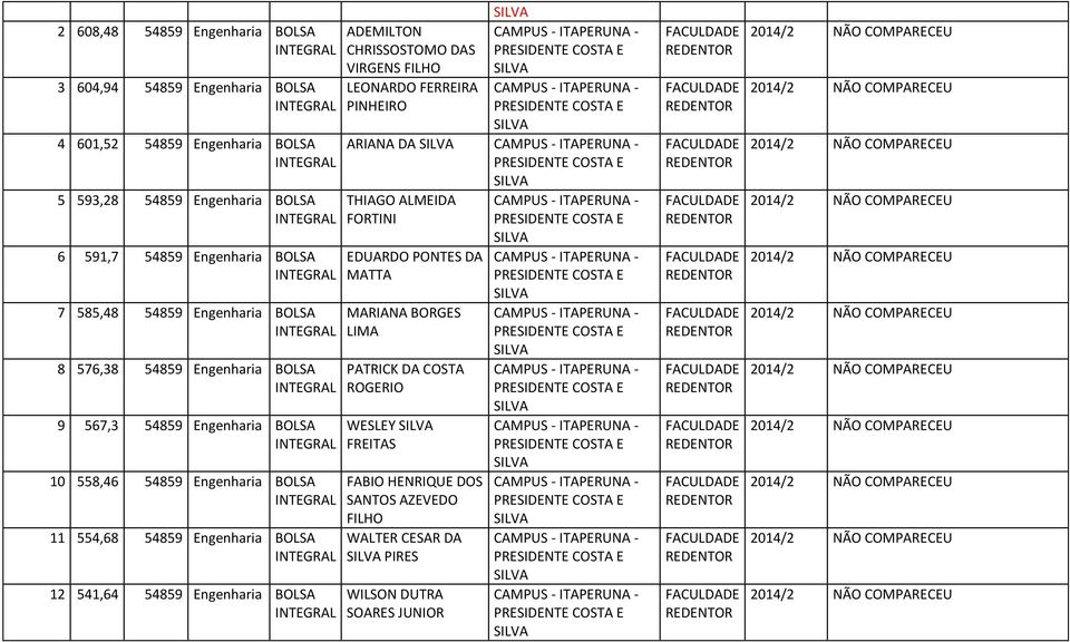 541,64 54859 ngenharia ADMILTON CHRISSOSTOMO DAS VIRGNS FILHO LONARDO FRRIRA PINHIRO ARIANA DA THIAGO ALMIDA FORTINI DUARDO PONTS