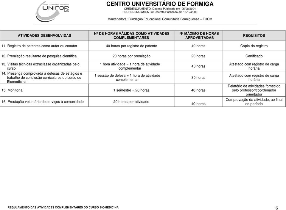 Visitas técnicas extraclasse organizadas pelo curso 14.