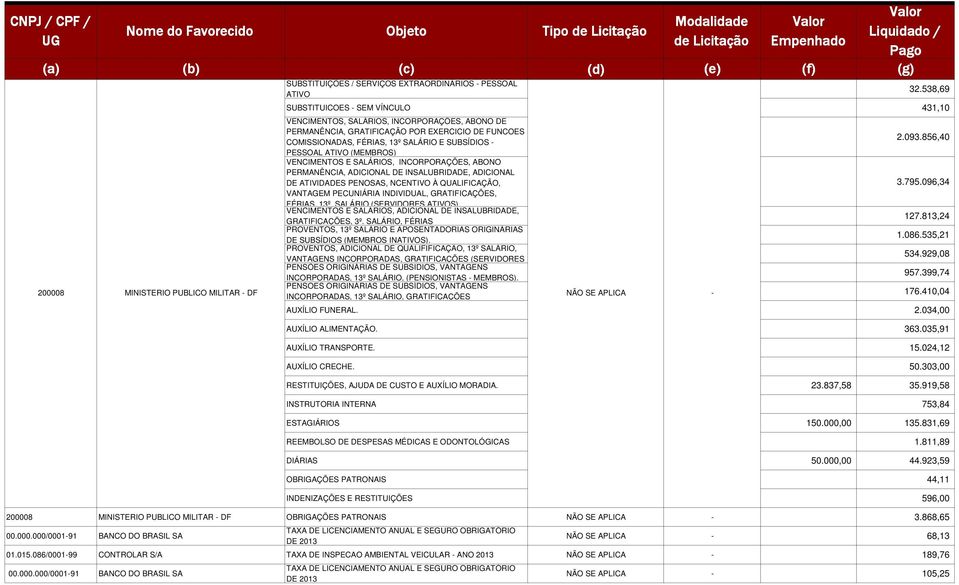 ATIVO (MEMBROS) VENCIMENTOS E SALÁRIOS, INCORPORAÇÕES, ABONO PERMANÊNCIA, ADICIONAL DE INSALUBRIDADE, ADICIONAL DE ATIVIDADES PENOSAS, NCENTIVO À QUALIFICAÇÃO, VANTAGEM PECUNIÁRIA INDIVIDUAL,