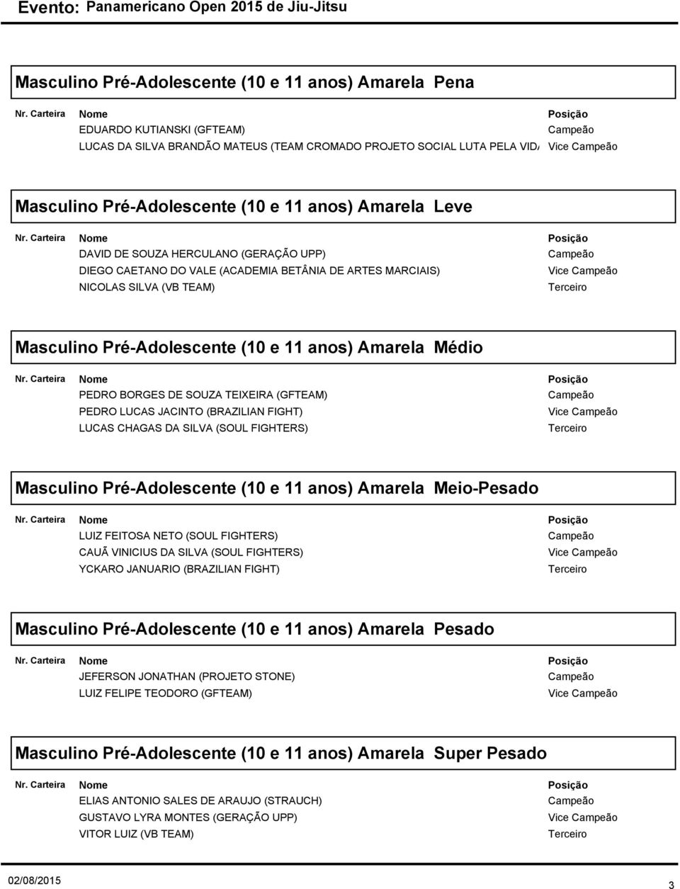 Médio PEDRO BORGES DE SOUZA TEIXEIRA (GFTEAM) PEDRO LUCAS JACINTO (BRAZILIAN FIGHT) LUCAS CHAGAS DA SILVA (SOUL FIGHTERS) Vice Masculino Pré-Adolescente (10 e 11 anos) Amarela Meio-Pesado LUIZ
