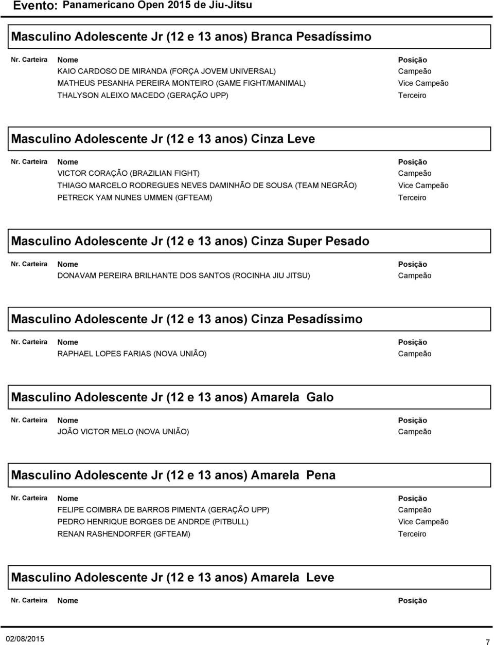 Adolescente Jr (12 e 13 anos) Cinza Super Pesado DONAVAM PEREIRA BRILHANTE DOS SANTOS (ROCINHA JIU JITSU) Masculino Adolescente Jr (12 e 13 anos) Cinza Pesadíssimo RAPHAEL LOPES FARIAS (NOVA UNIÃO)