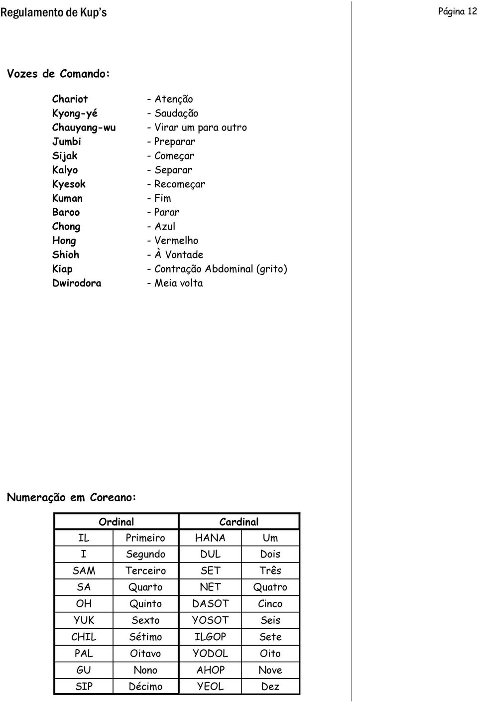 Contração Abdominal (grito) - Meia volta Numeração em Coreano: Ordinal Cardinal IL Primeiro HANA Um I Segundo DUL Dois SAM Terceiro SET Três