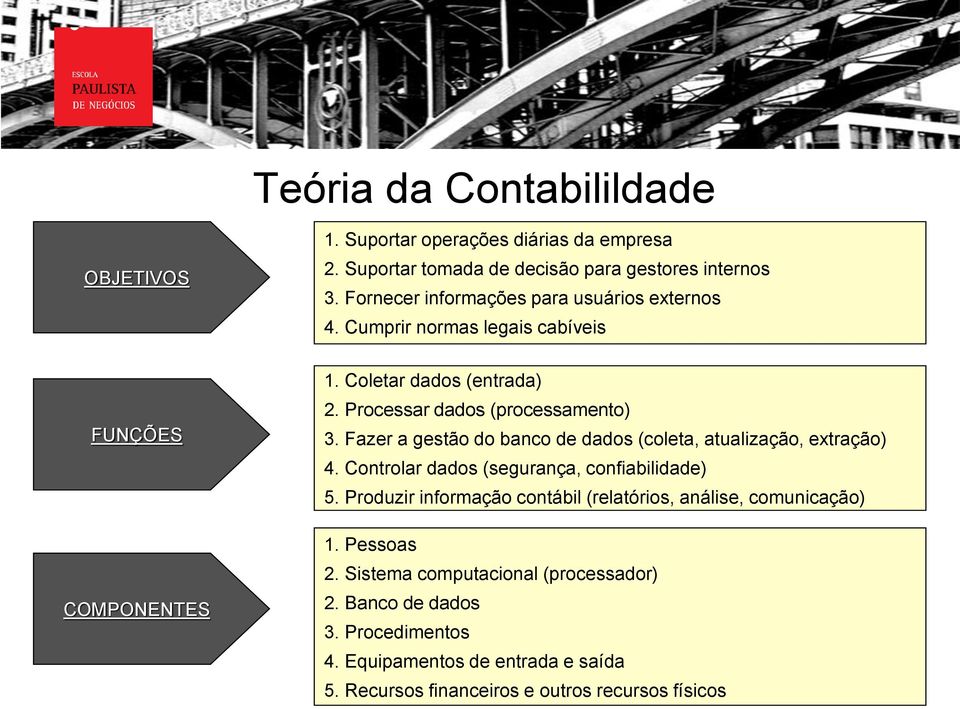 Processar dados (processamento) 3. Fazer a gestão do banco de dados (coleta, atualização, extração) 4. Controlar dados (segurança, confiabilidade) 5.