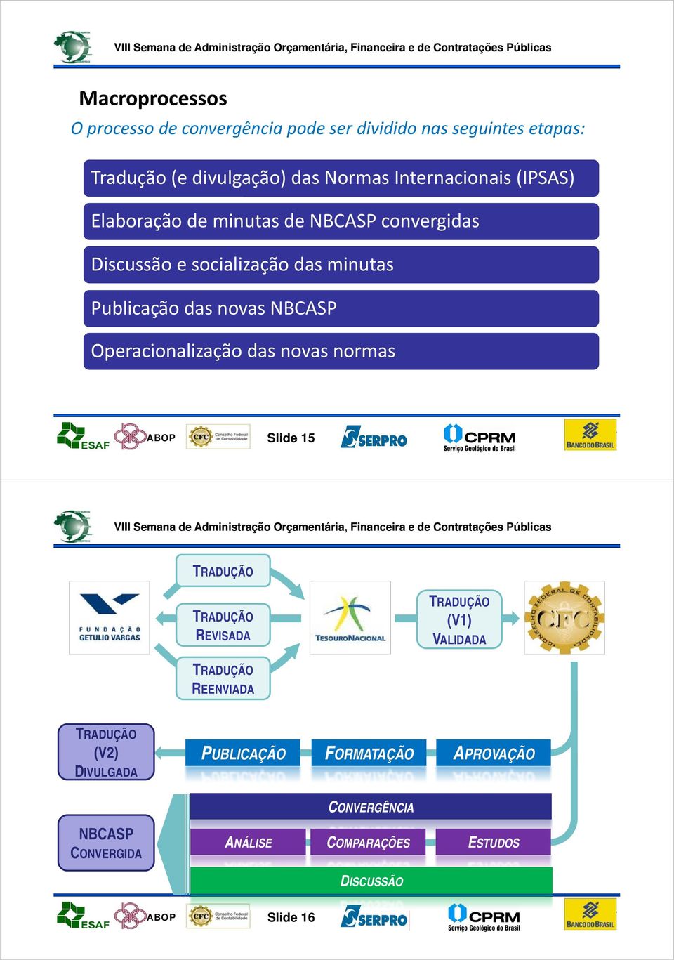 Operacionalização das novas normas ABOP Slide 15 Pág.