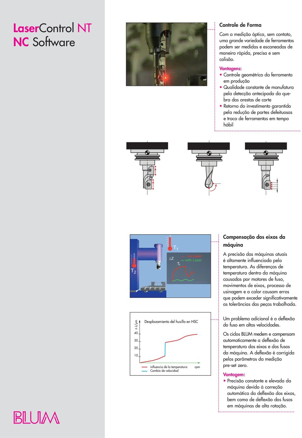 defeituosas e troca de ferramentas em tempo hábil Compensação dos eixos da máquina A precisão das máquinas atuais é altamente influenciada pela temperatura.