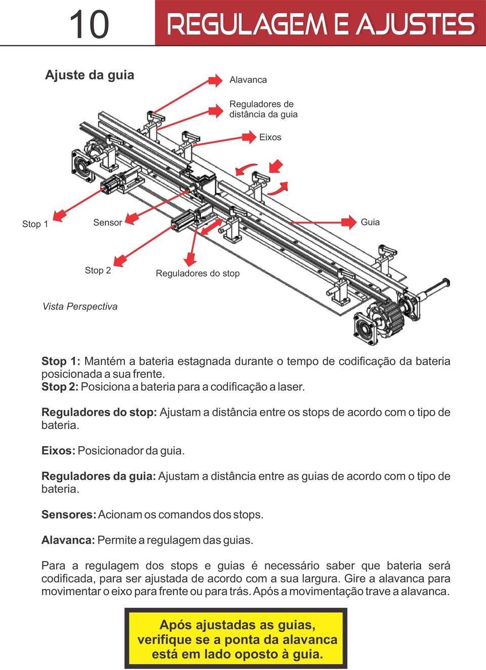 Reguladores do stop: Ajustam a distância entre os stops de acordo com o tipo de bateria. Eixos: Posicionador da guia.