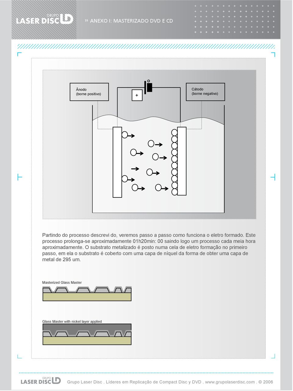 Este processo prolonga-se aproximadamente 01h20min: 00 saindo logo um processo cada meia hora aproximadamente.