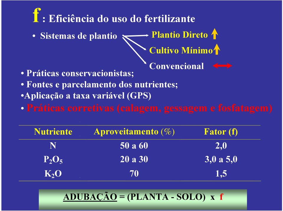 taxa variável (GPS) Práticas corretivas (calagem, gessagem e fosfatagem) Nutriente