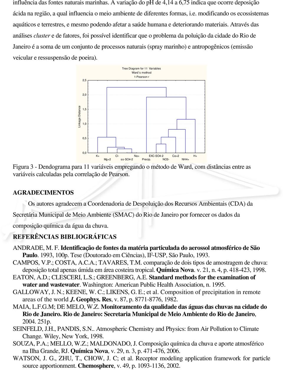 antropogênicos (emissão veicular e ressuspensão de poeira). 2,5 Tree Diagram for 11 Variables Ward`s method 1-Pearson r 2,0 Linkage Distance 1,5 1,0 0,5 0,0 K+ Mg+2 Cl- Na+ ss-so4-2 EXC-SO4-2 Precip.