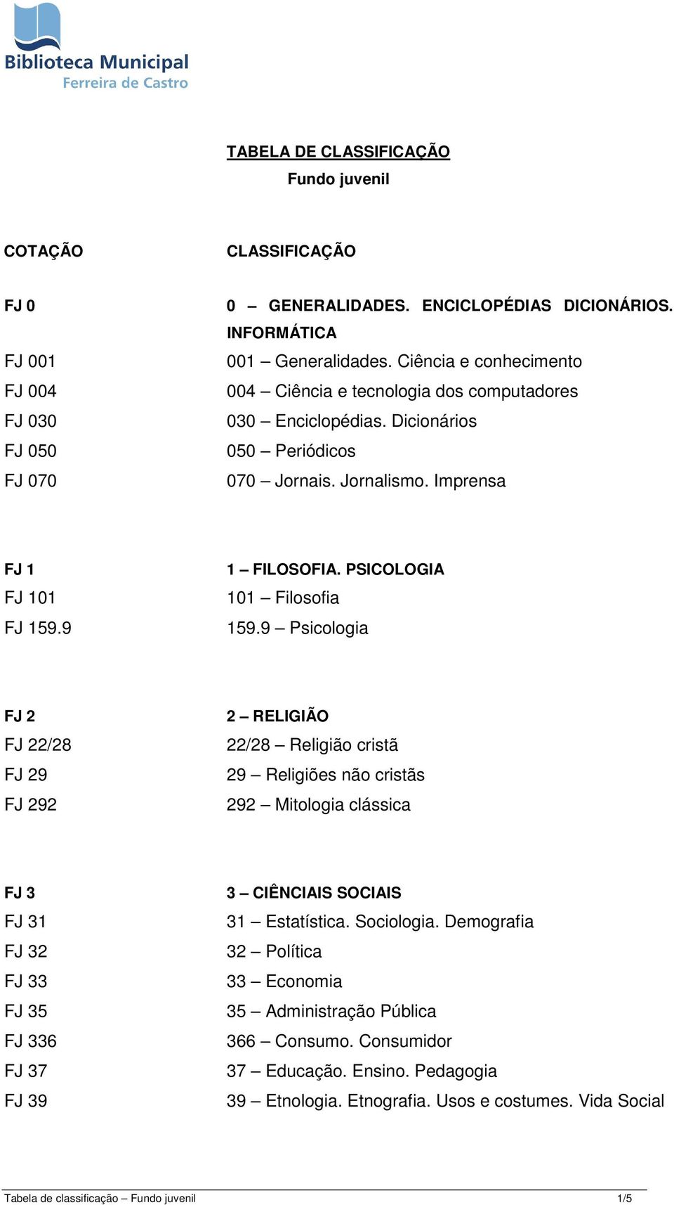 PSICOLOGIA 101 Filosofia 159.