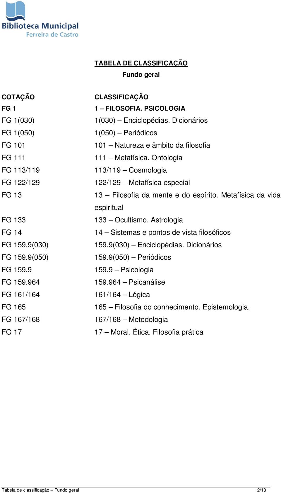 Ontologia 113/119 Cosmologia 122/129 Metafísica especial 13 Filosofia da mente e do espírito. Metafísica da vida espiritual 133 Ocultismo.