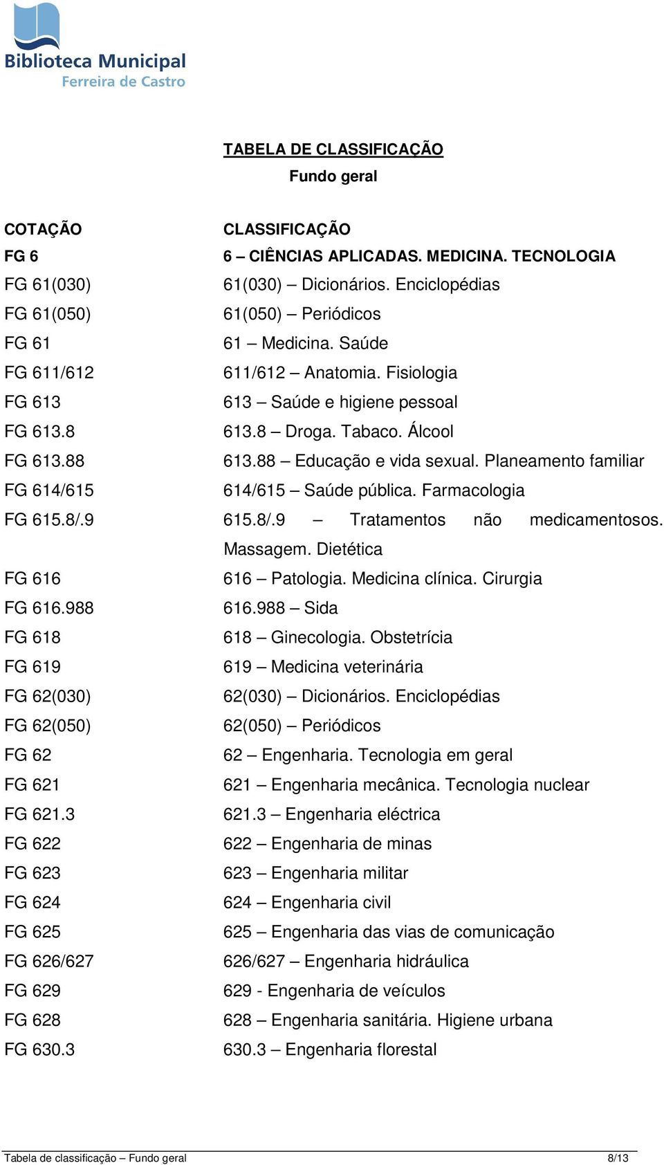 8/.9 615.8/.9 Tratamentos não medicamentosos. Massagem. Dietética FG 616 616 Patologia. Medicina clínica. Cirurgia FG 616.988 616.988 Sida FG 618 618 Ginecologia.