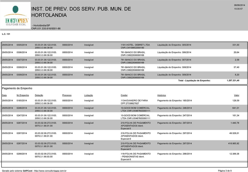 257.231,40 Pagamento de Empenho Data Nr.Empenho Dotação 29/05/2014 0185/2014 03.03.01.09.122.0103. 1134-EVANDRO DE FARIA Pagamento do Empenho: 185/2014 129,59 29/05/2014 0246/2014 03.03.01.09.122.0103. 10-GOOD BOM COMERCIAL Pagamento do Empenho: 246/2014 641,01 2050.