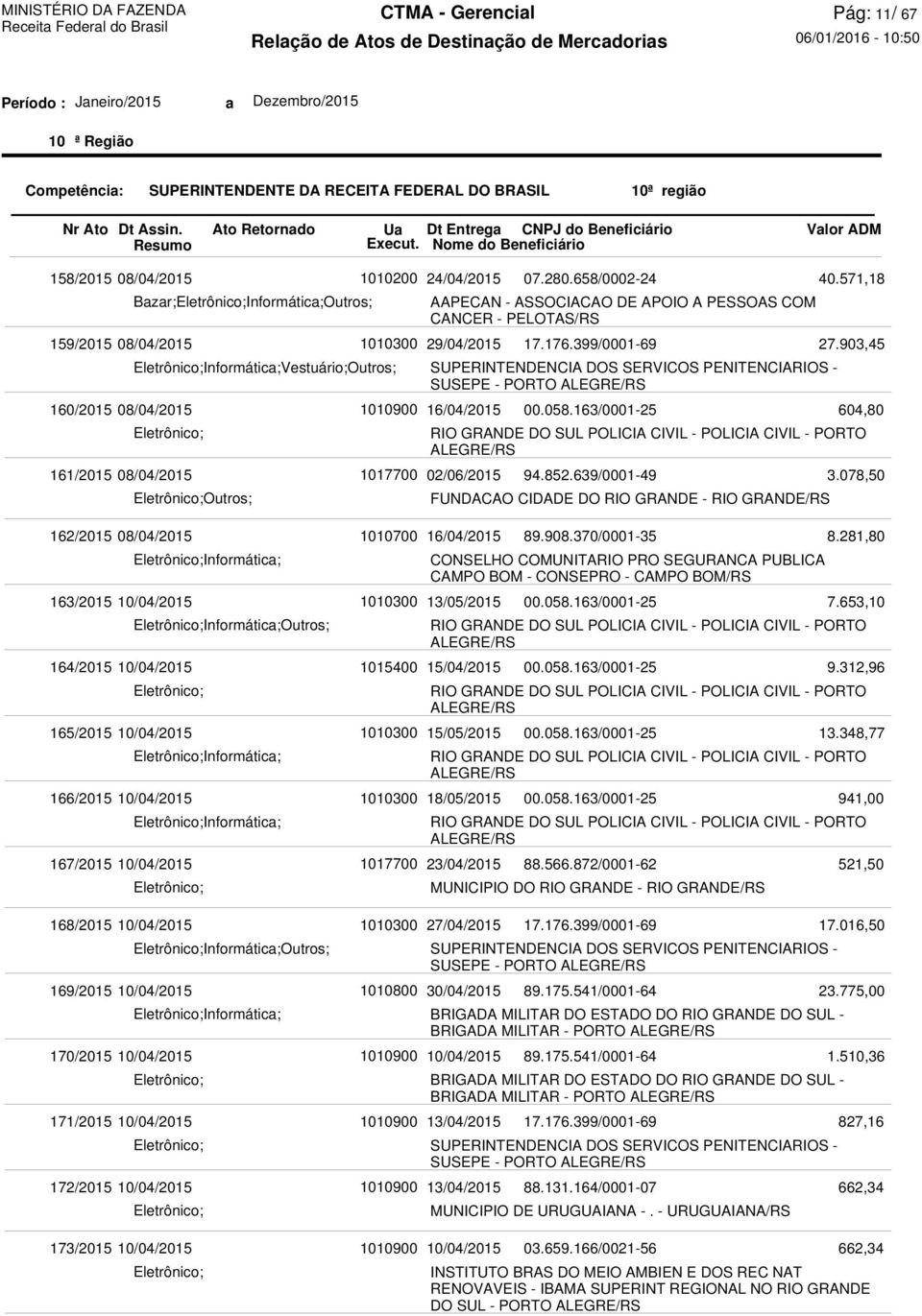 639/0001-49 FUNDACAO CIDADE DO RIO GRANDE - RIO GRANDE/RS 40.571,18 27.903,45 604,80 3.