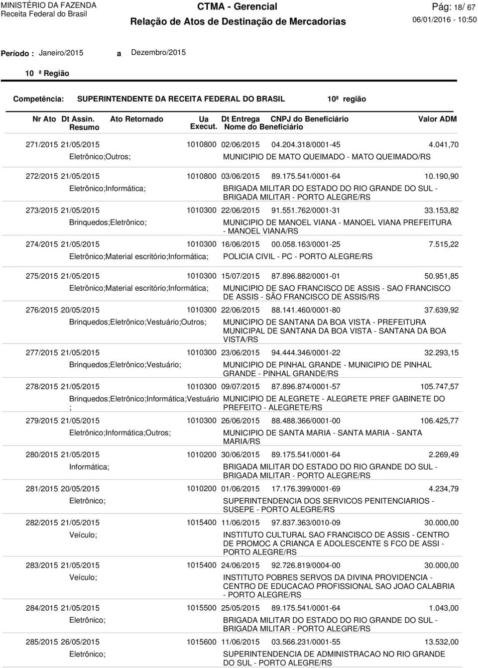 16/06/2015 91.551.762/0001-31 MUNICIPIO DE MANOEL VIANA - MANOEL VIANA PREFEITURA - MANOEL VIANA/RS 10.190,90 33.153,82 7.