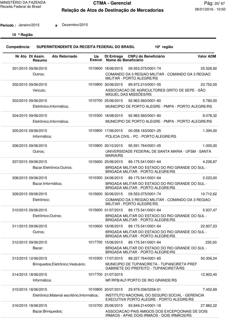 078,32 MUNICIPIO DE PORTO ALEGRE - PMPA - PORTO ALEGRE/RS 305/2015 09/06/2015 Informática; 17/06/2015 1.