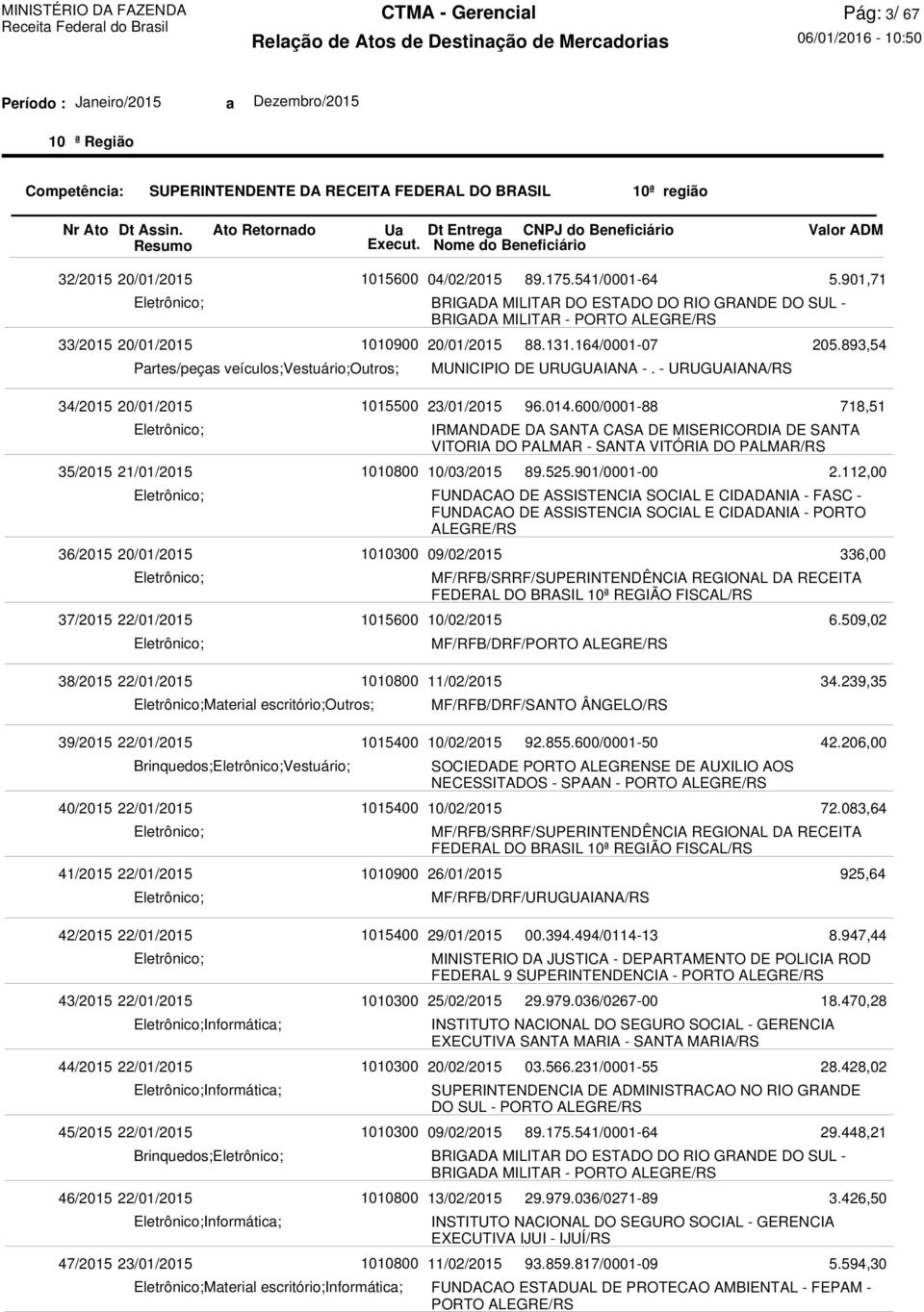 10/03/2015 FUNDACAO DE ASSISTENCIA SOCIAL E CIDADANIA - FASC - FUNDACAO DE ASSISTENCIA SOCIAL E CIDADANIA - PORTO ALEGRE/RS 09/02/2015 10/02/2015 96.014.600/0001-88 89.525.